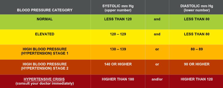 Hypertension | Hypertension And Kidney Specialist